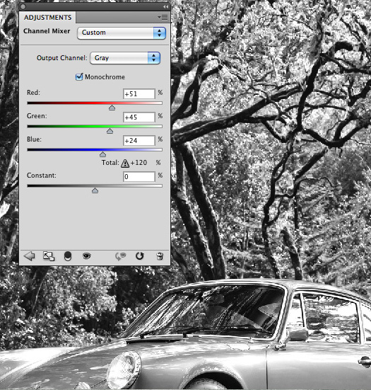 Tutorial - Create A Punchy Black And White Effect In Photoshop